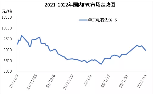 原油现货趋势分析（原油跳水大跌4%，PVC现货大跌500元/吨）插图13