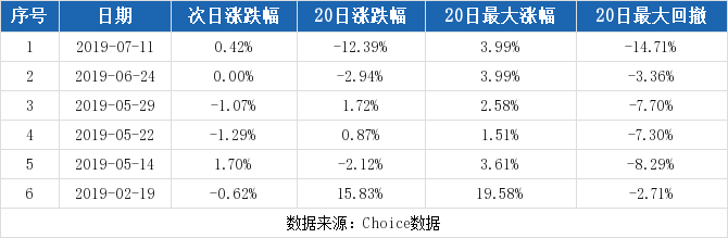 晋西车轴股票最新解析（晋西车轴连续三日收于年线之上，前次最大涨幅3.36%）