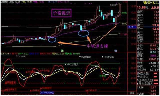 什么是布林线指标（布林线指标的公式及源码解析）插图3