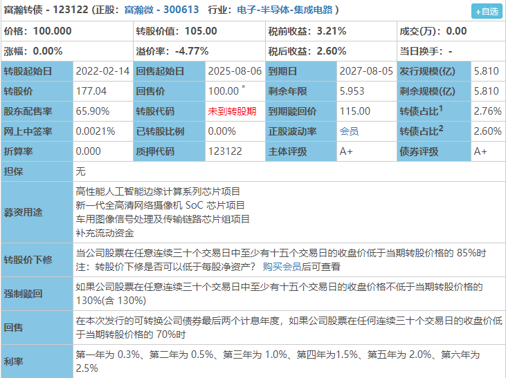 隆华转债最新解析（隆华科技大涨19.67%）