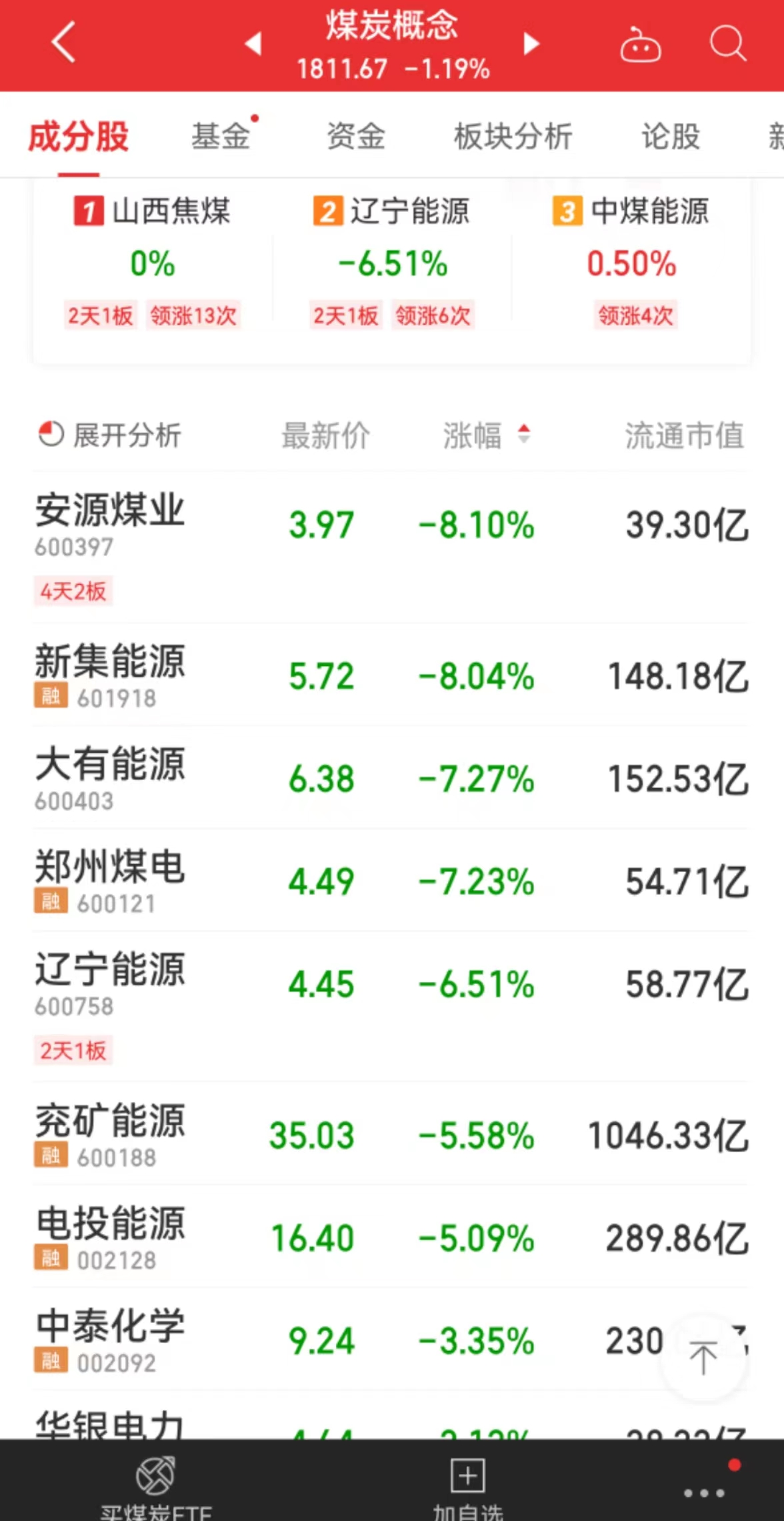 煤炭板块股票最新分析（煤炭股批量大跌的原因有哪些）