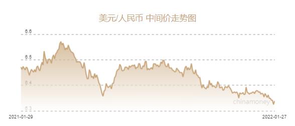 中国人民银行汇率中间价详解（人民币兑美元中间价报6.3382元）