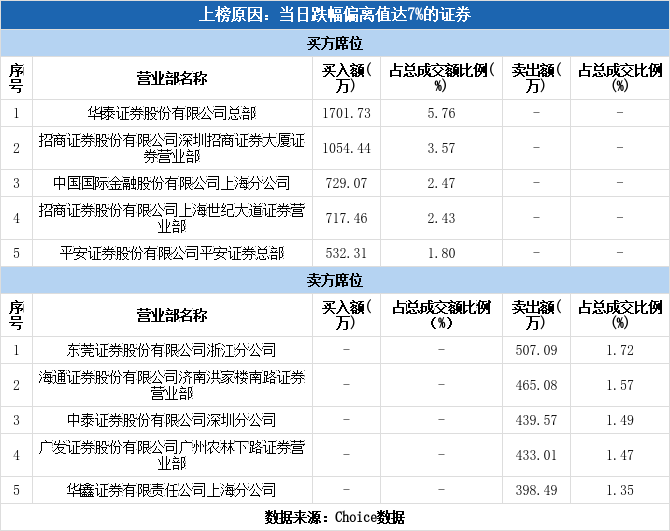 湘邮科技股票最新解析（湘邮科技下跌7.31%）