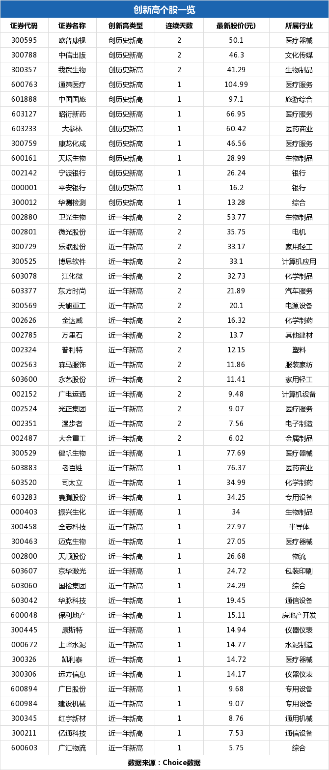 中国国旅股票最新解析（中国国旅盘中最高98.27元创历史新高详解）