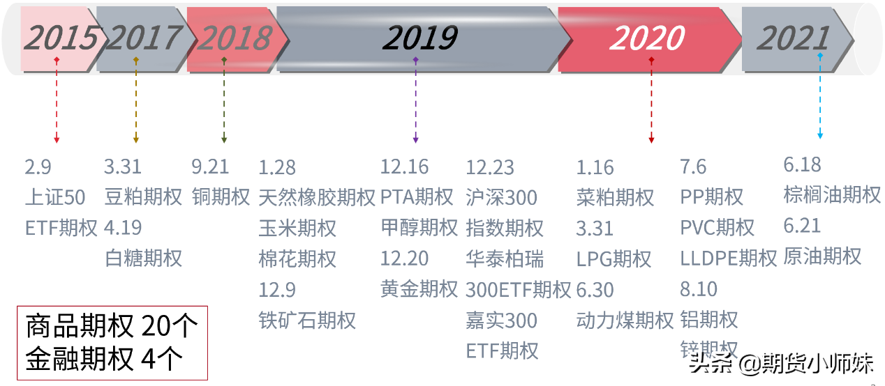 如何看涨期权与看跌期权（到底有多少种期权）