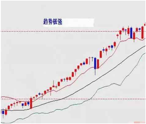 什么是boll指标（boll指标参数设置技巧有哪些）插图1