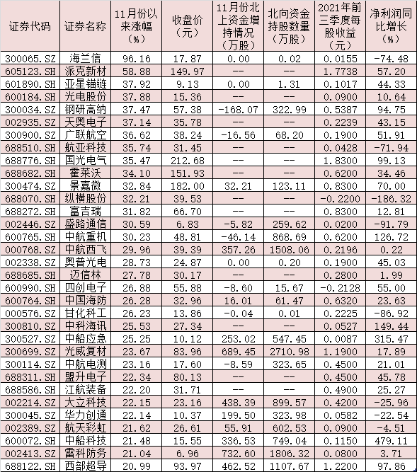 军工股票一览表（16只军工股价格创历史新高详解）