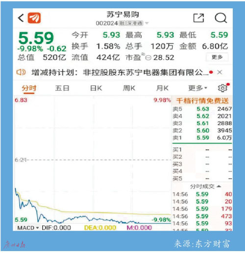 002024股票行情分析（苏宁易购股价昨日跌停报收）
