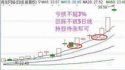 什么是补仓（正确的补仓的操作技巧详解）