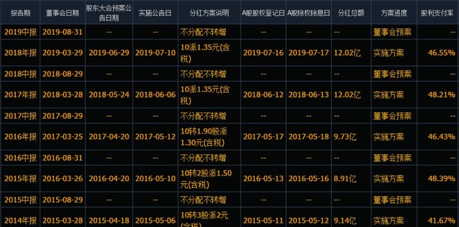 上海建工股票最新分析（股息率超4%，股价先涨60%再涨10倍吗）
