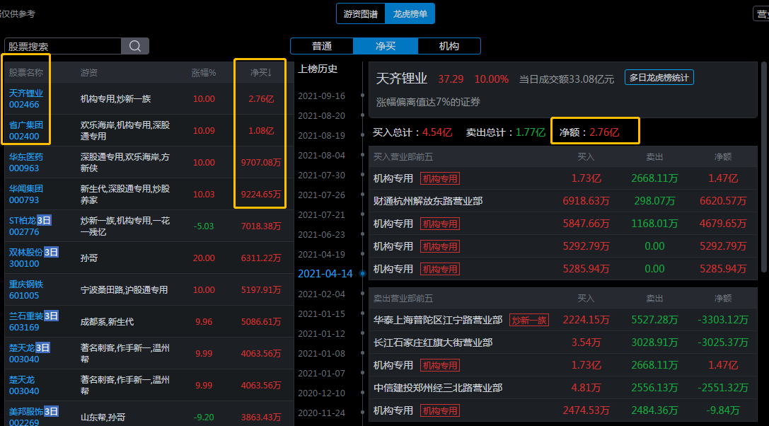 五步选股法（如何高效选股的5个方法）