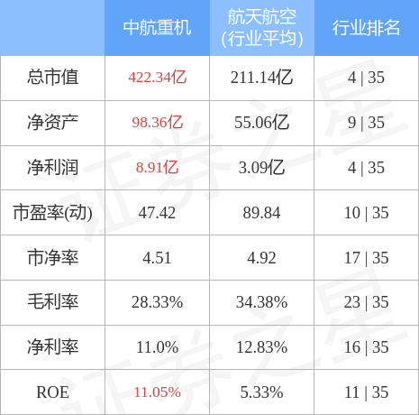 中航重机股票最新分析（中航重机4月6日主力资金净卖出1.40亿元）