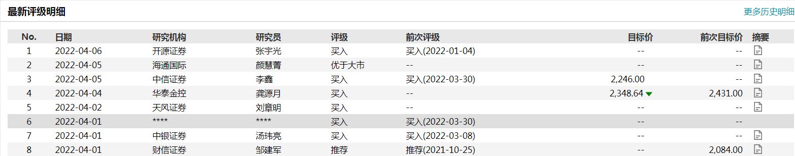 贵州茅台股票分析（贵州茅台目标价至2246元，仍维持“买入”详解）插图1