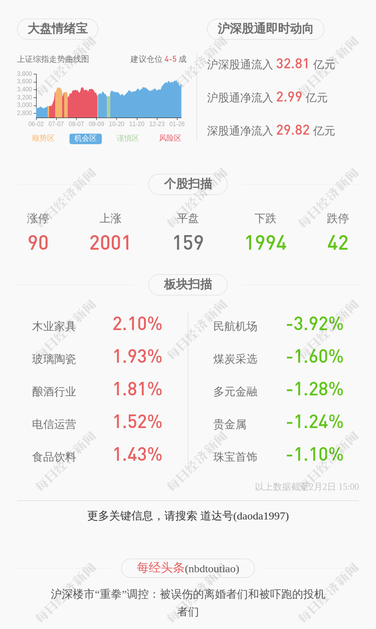 601200是什么股（上海环境增持1152.20万股）