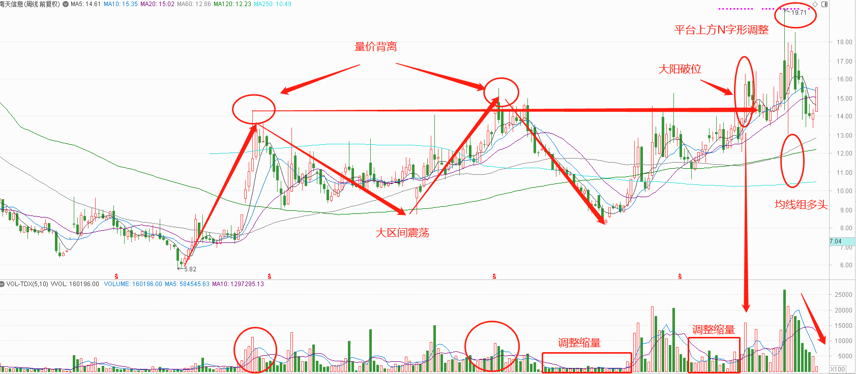 云计算 股票有哪些（这2只右侧趋势股具有翻倍潜力详解）插图