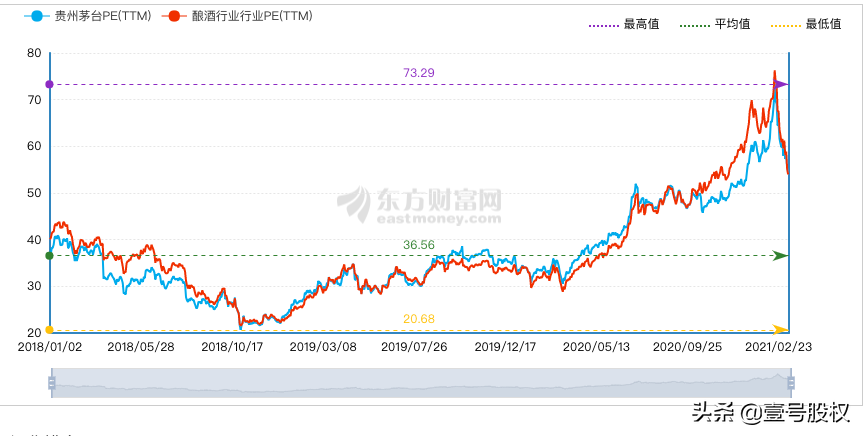 贵州茅台股票k线图分析（茅台股价会不会跌回1000元）