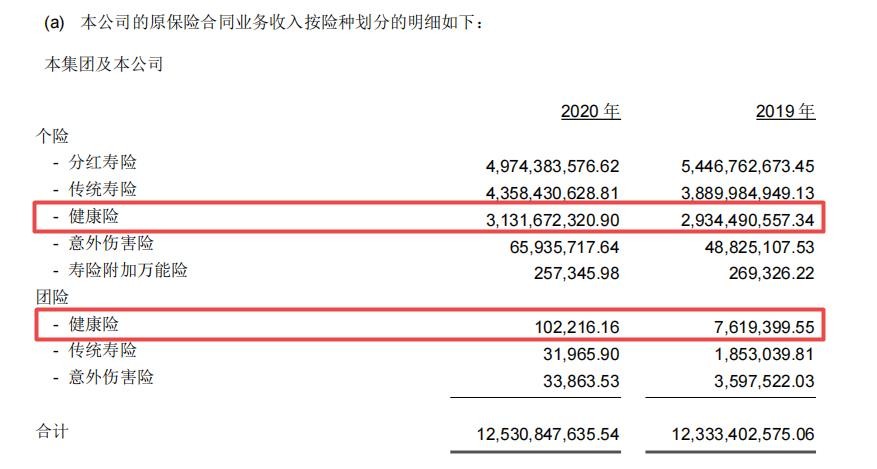 民生保险业绩分析（民生保险去年前三季净利下降97%）