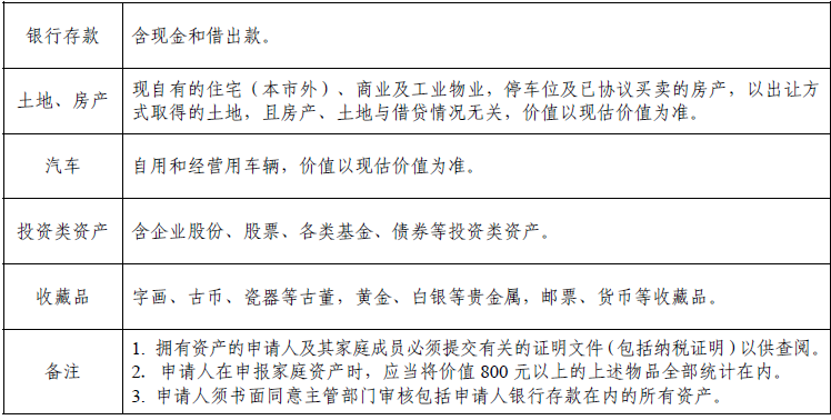 申请公租房需要什么条件和资料（深圳和北京申请公租房需要什么条件和资料）