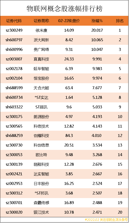 物联网概念股有哪些（物联网概念股涨幅排行榜）