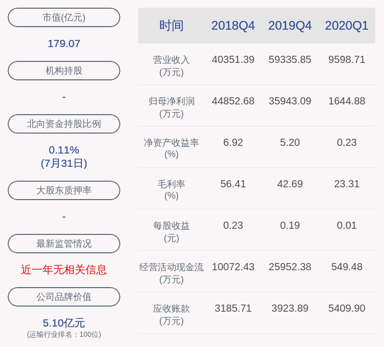 盐田港股票最新行情（无未披露的重大信息 近3个交易日上涨26.3%）