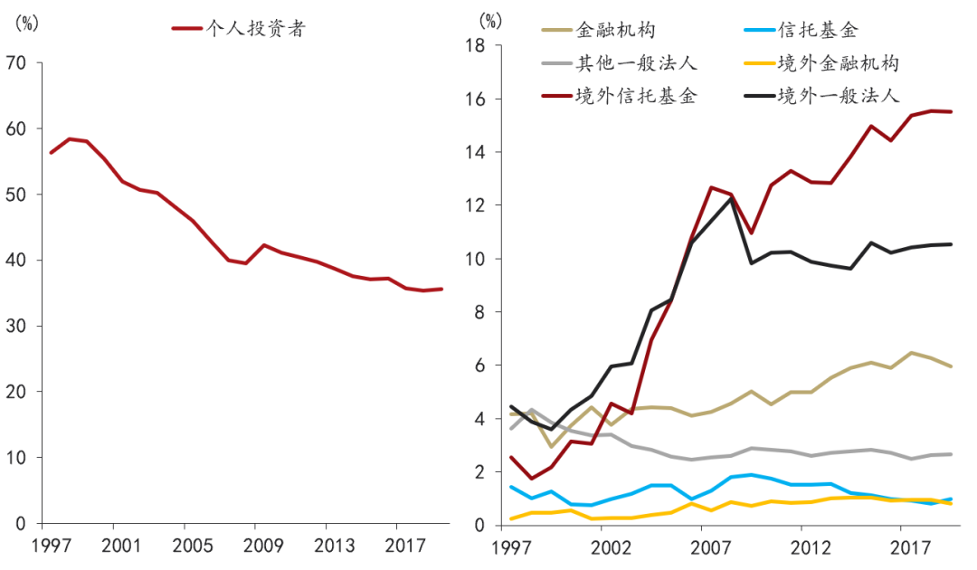 股市走向详解（全球趋势与中国现状分析）