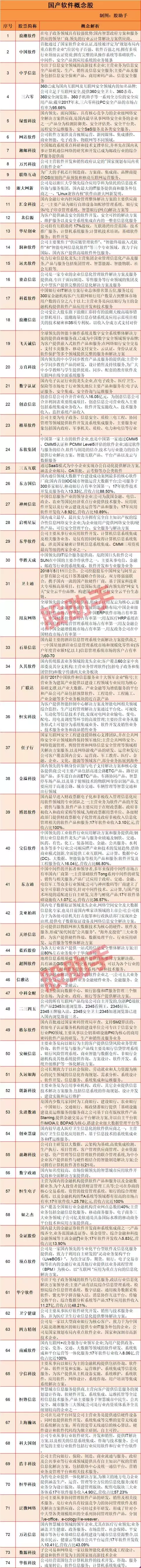 5g芯片股有哪些（最全5G+软件+芯片概念股大盘点）