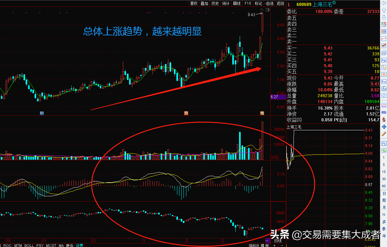 上海三毛股票解析（上海三毛二连板的趋势详解）插图