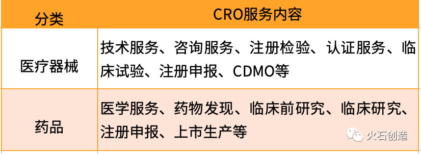cro是什么意思（我国CRO行业发展现状及趋势分析）
