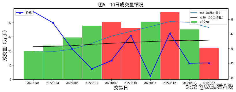 长城股票最新分析（长城汽车 2023年01月14日）