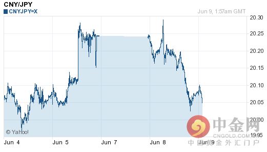 人民币对日元汇率走势详解（日元贬值日元汇率走软）