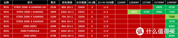 主板品牌排行榜前十名分析（2023年主板CPU应该怎么选）插图11