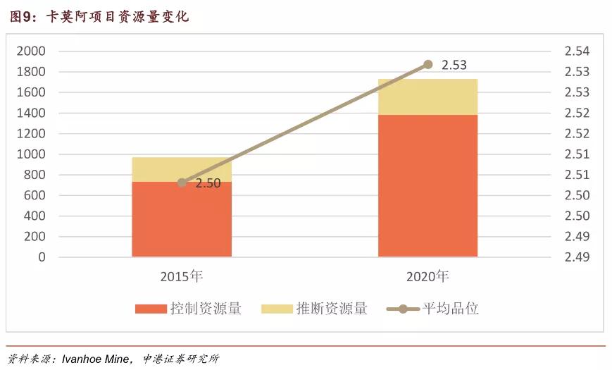 紫金矿业是国企吗（紫金矿业成色几何）