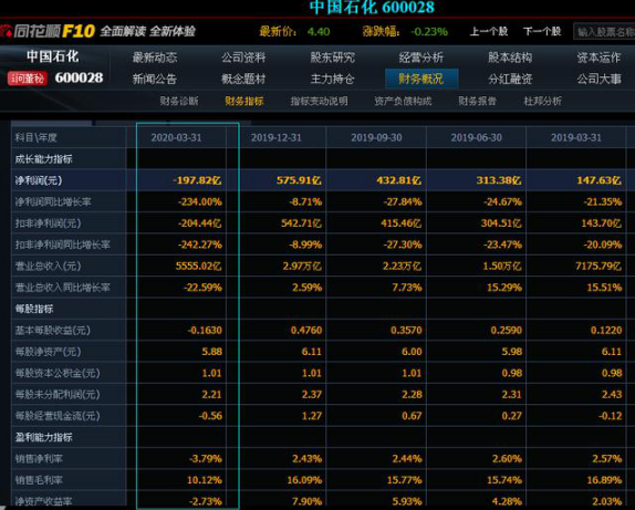 中国石化股票解析（能长期持有及分红详解）