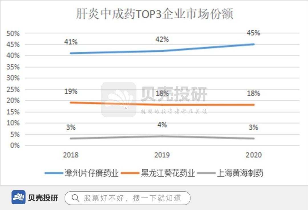 片仔癀怎么样（如何成长为中药“一哥）