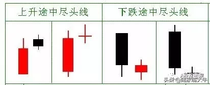 什么是尽头线（尽头线定义及组合详解）