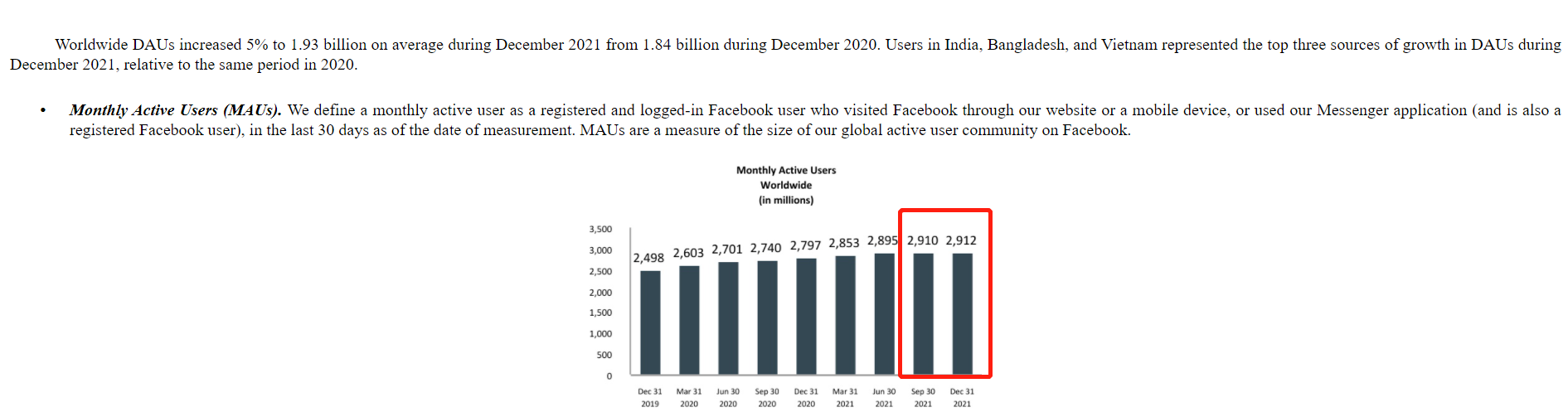 facebook 股价多少（Facebook股价暴跌26%，市值蒸发2400亿美元）