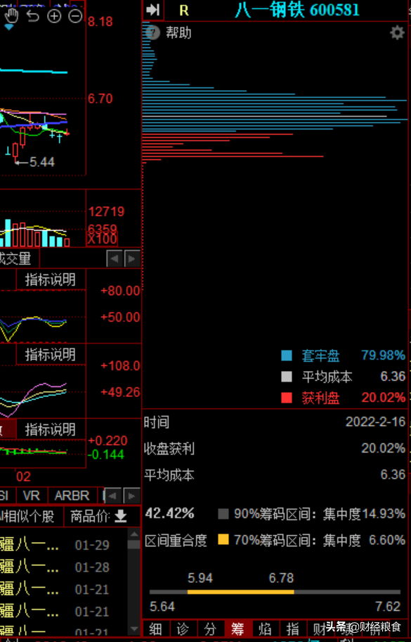 如何看股票筹码集中度（股市筹码分布的步骤解析）