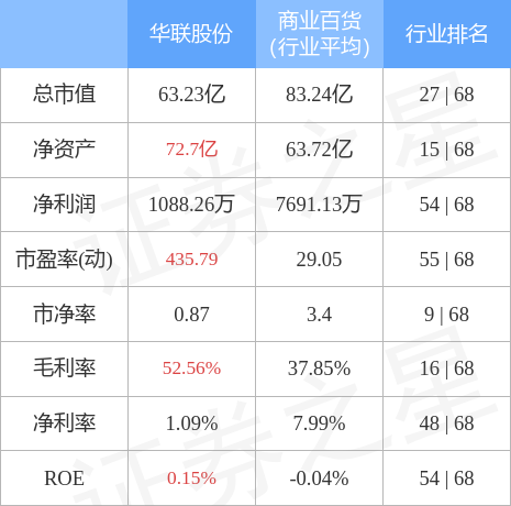 华联控股股票最新分析（华联股份4月15日9点35分封涨停板）