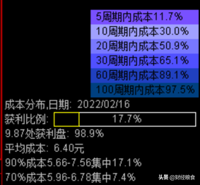 如何看股票筹码集中度（股市筹码分布的步骤解析）