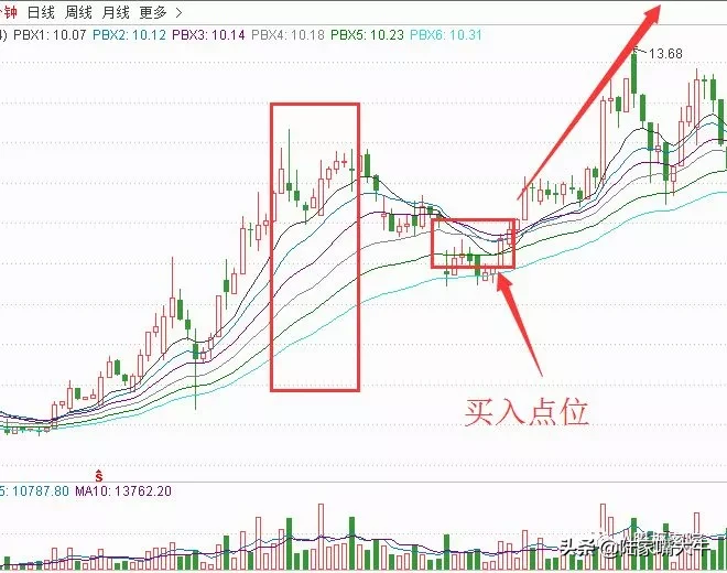 什么是瀑布线（瀑布线指标介绍）