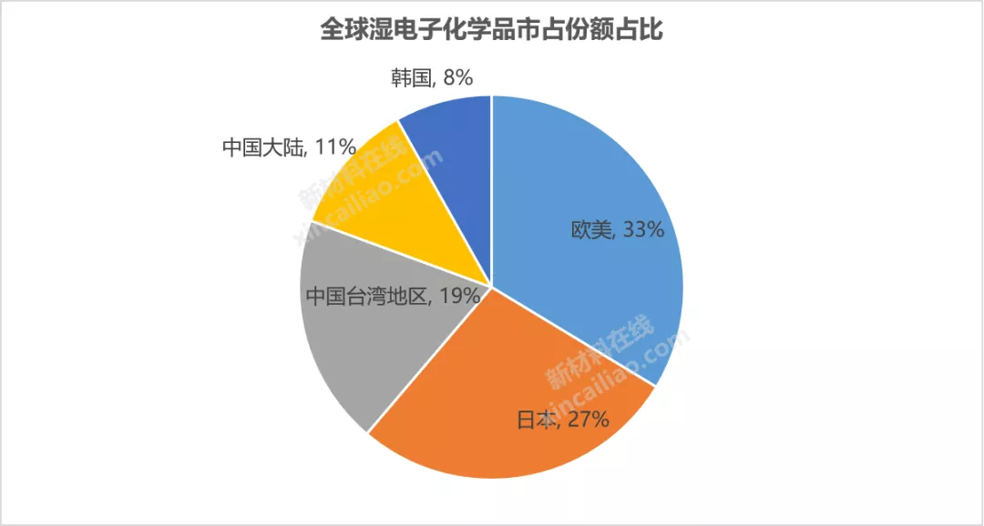 半导体材料最新分析（10大半导体关键材料的行业现状详解）插图7
