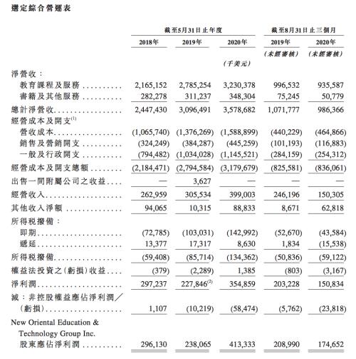 新东方上市分析（俞敏洪持股12.3%）