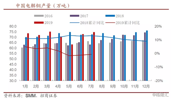 铜股票最新分析（江西铜业收涨4.36%，行业预期向好）插图2