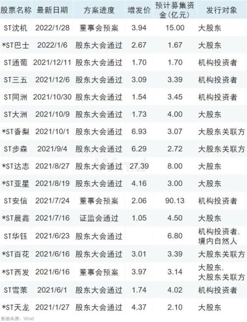 a股市场最新解析（A股市场出现3大积极信号）