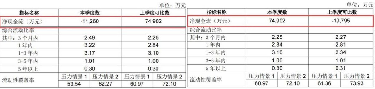 民生保险业绩分析（民生保险去年前三季净利下降97%）