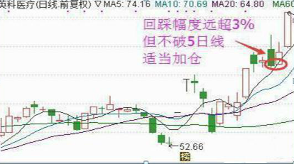 什么是补仓（正确的补仓的操作技巧详解）