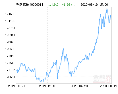 华夏成长基金最新分析（华夏成长混合基金最新净值跌幅达1.93%）