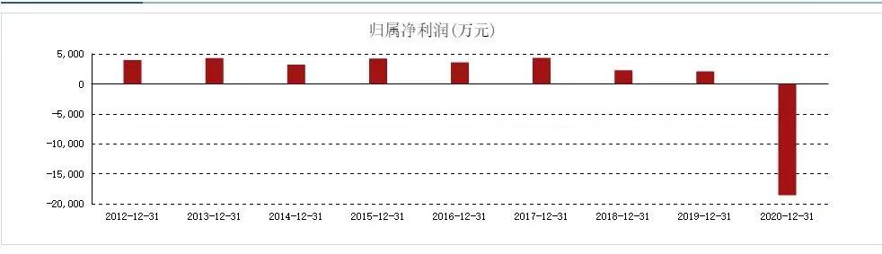 什么股票软件可以看庄（通信达识别股庄的办法）