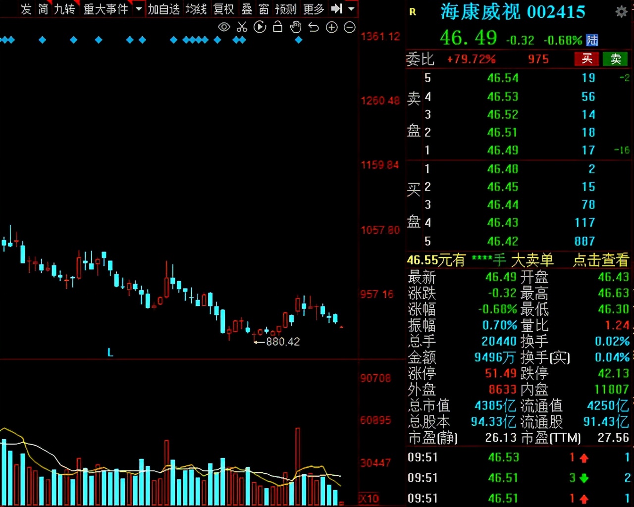 中国股市市值多少（A股市值多家行业龙头市值跌去千亿）