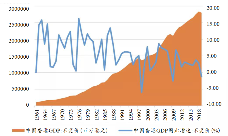 香港gdp如何（人均增长率详解）